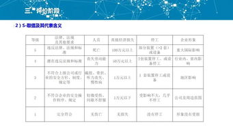 风险分级管控与隐患排查治理 筑牢双重预防体系的基石