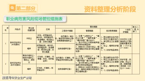 职业病危害风险分级管控与隐患排查治理 风险分级管理的深度指南