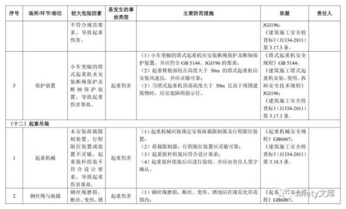 全行业安全风险辨识分级管控清单 双体系建设必备的风险分级管理指南
