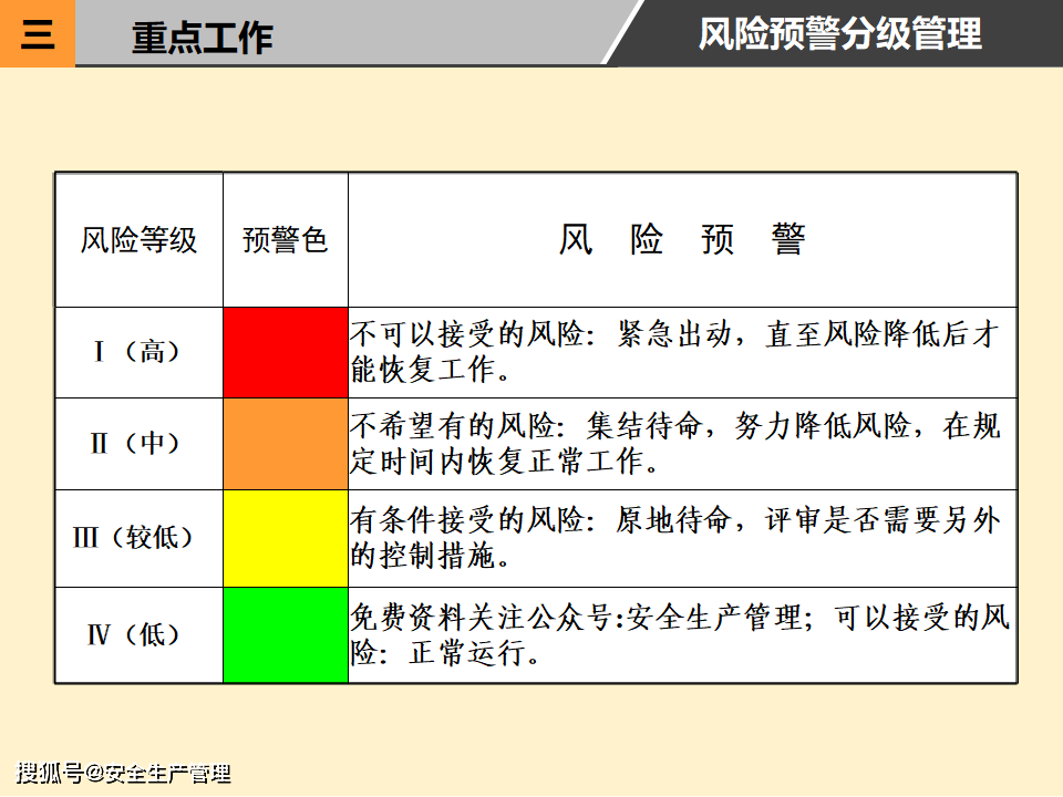特种设备安全管理(86页) 风险分级管理