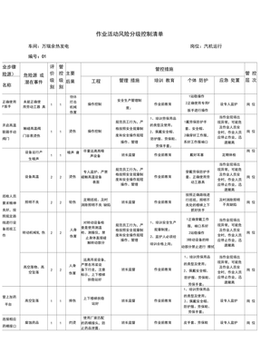 电厂作业活动风险分级控制清单与风险管理体系