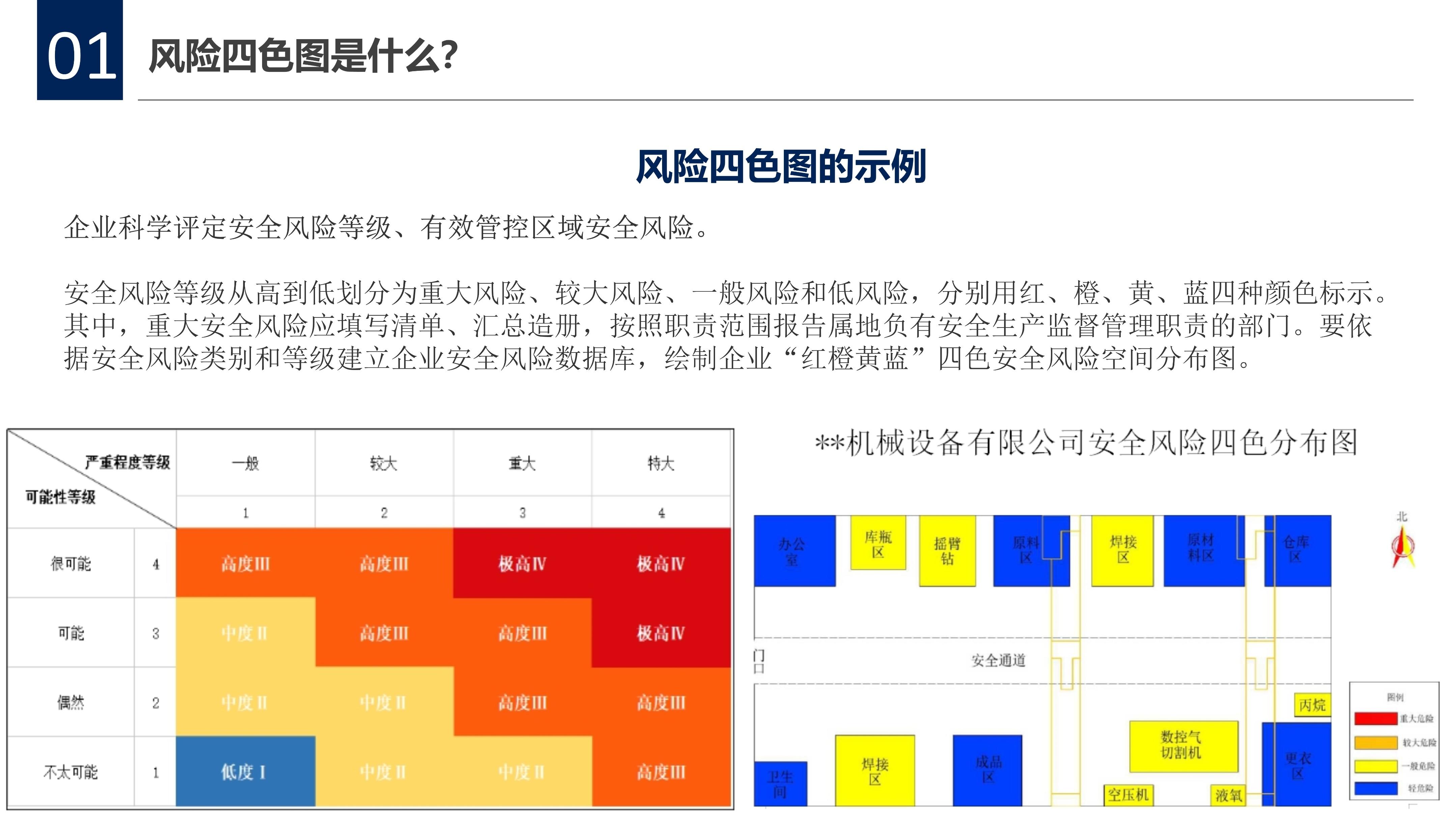 风险分级管控四色图 构筑可视化风险管理的坚固防线
