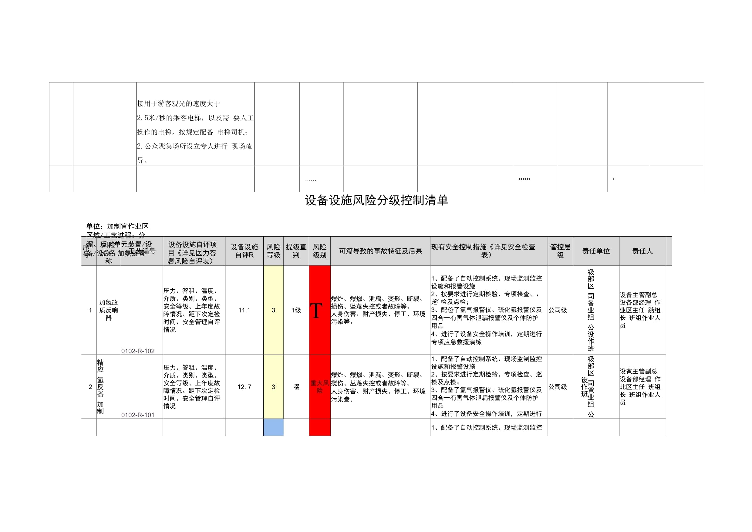 特种设备风险分级管控清单 构建系统化安全防线
