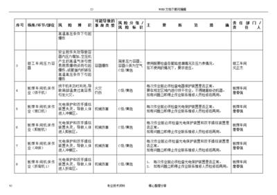 安全风险分级与管控台账 构建系统化风险管理的核心框架