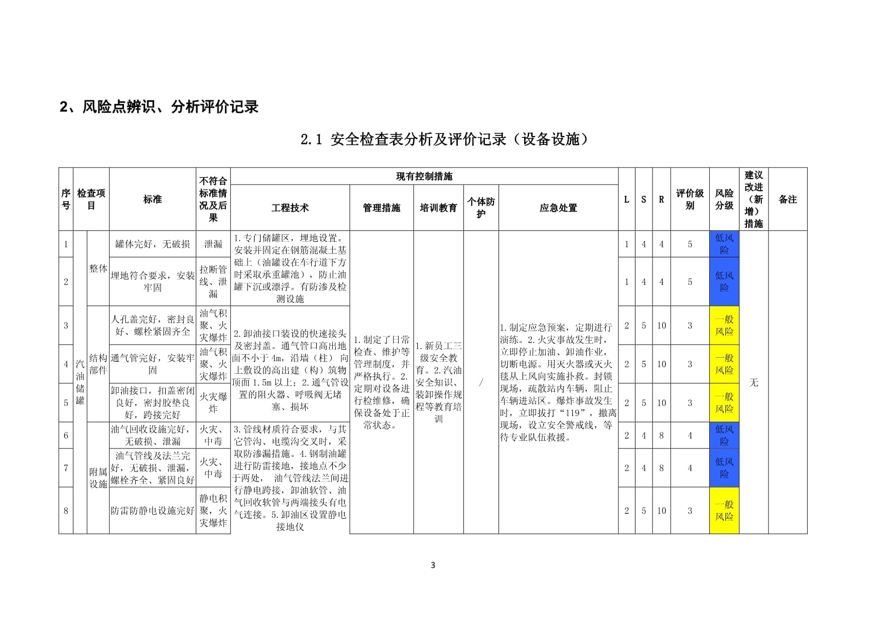 加油站风险分级管控与隐患治理手册——风险分级管理篇