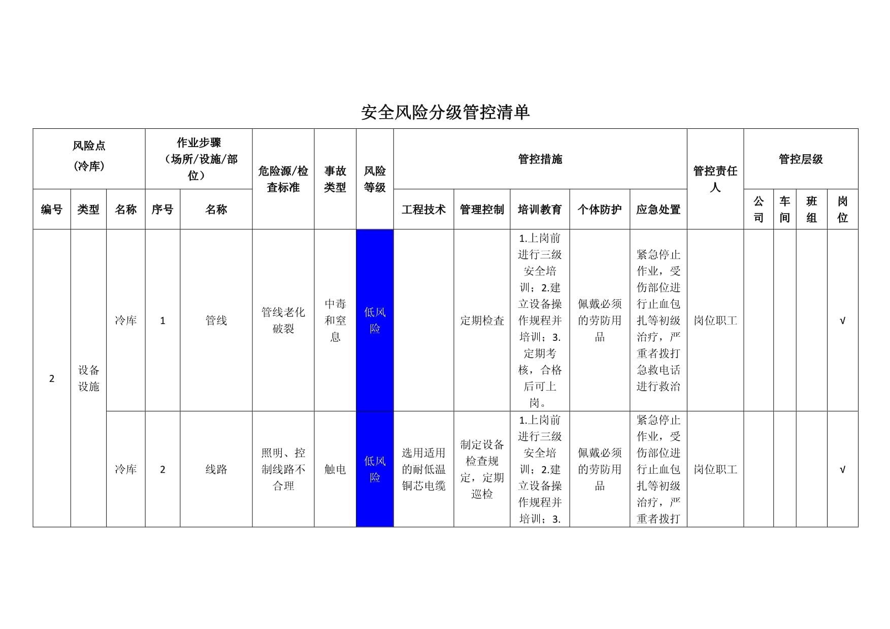 食品冷库安全风险分级管控清单 构建系统化、精细化风险防范体系