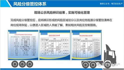 风险分级管控与隐患排查治理双重预防体系建设培训 聚焦风险分级管理