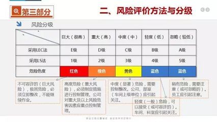 企业风险分级管控与隐患排查治理双体系落地|建议WIFI,长达252页的PPT_教育_网